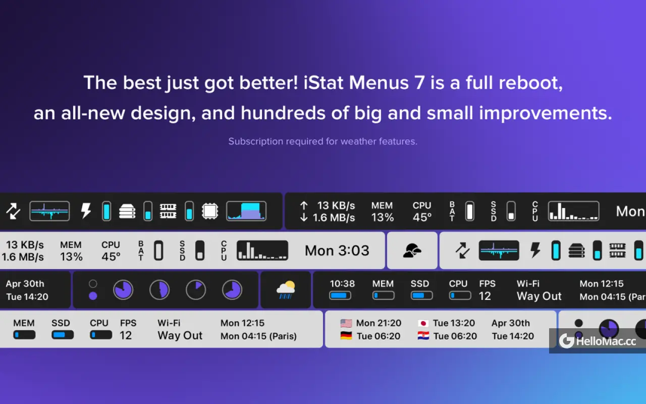 iStat  Menus 7 v7.10 2250