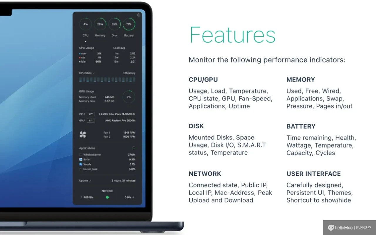Monit v2.2.3 MAS