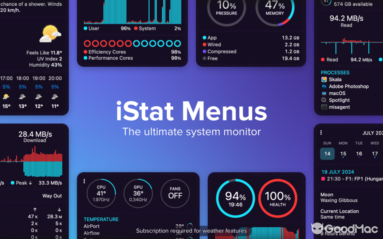 iStat  Menus 7 v7.10 2250