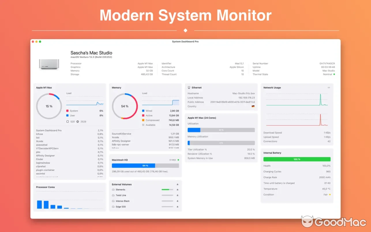 System Dashboard Pro v3.0.4 MAS