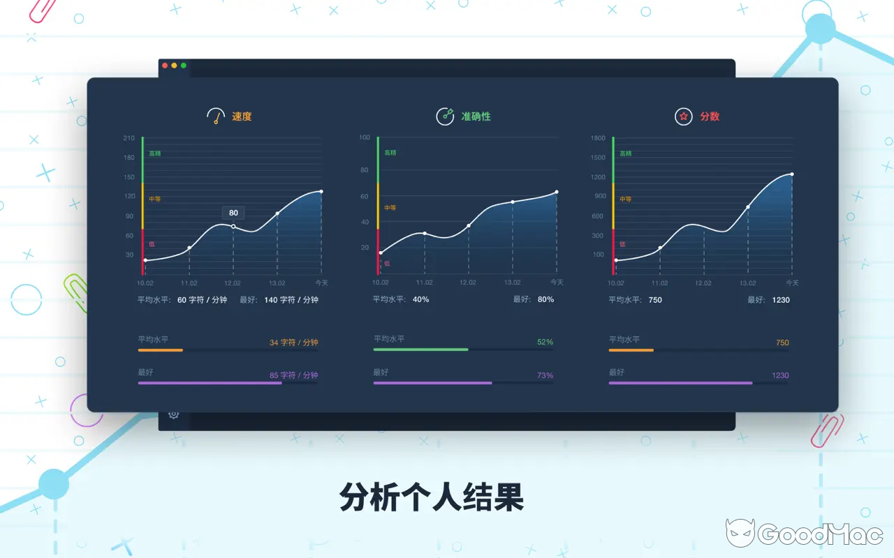 Master of Typing 3 v3.17.4 MAS