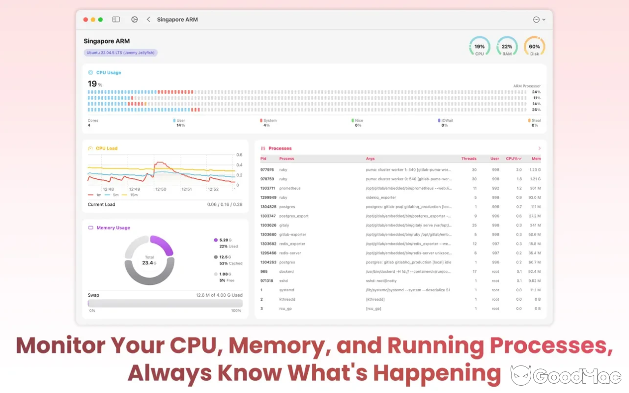 SwiftServer - Monitoring & SSH v1.1.3 MAS