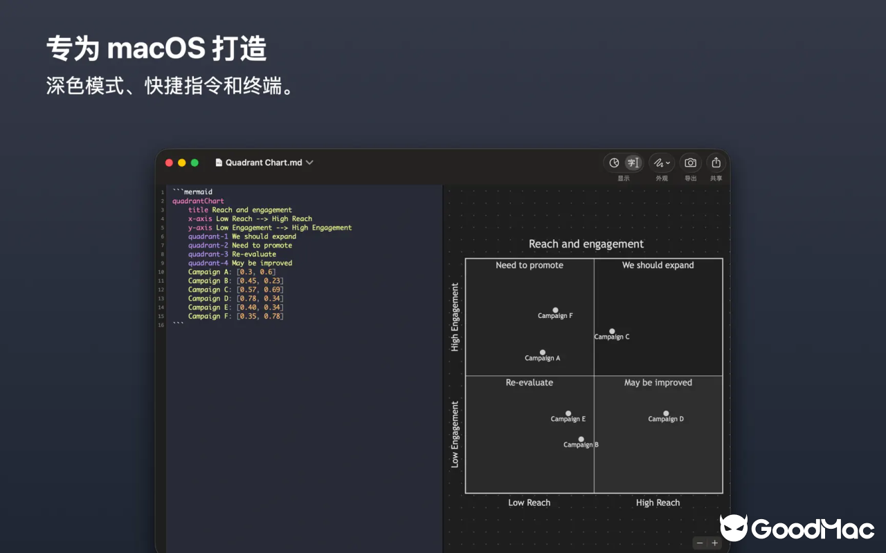 MarkChart v8.1 截图