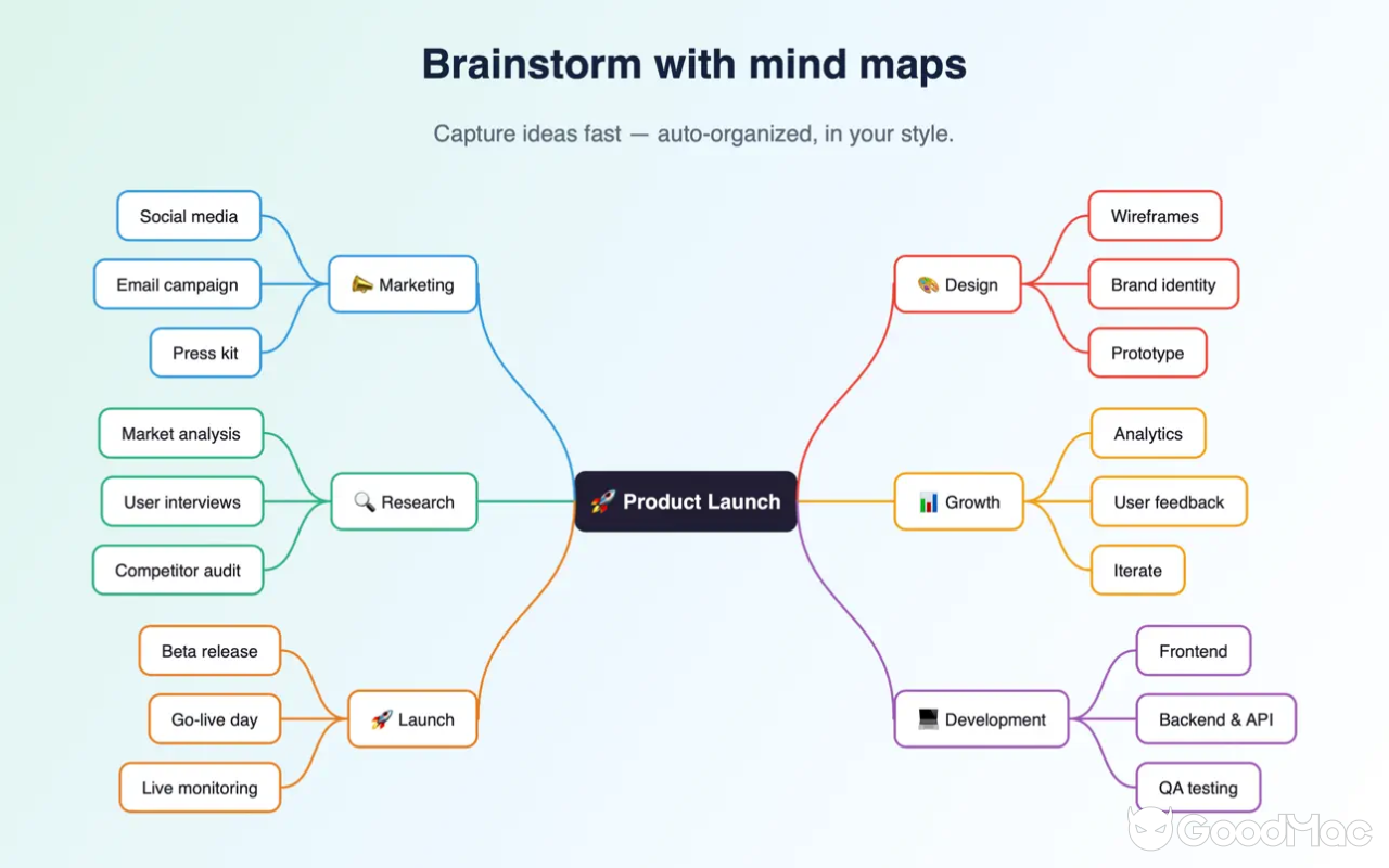 Diagrammix v3.8 截图