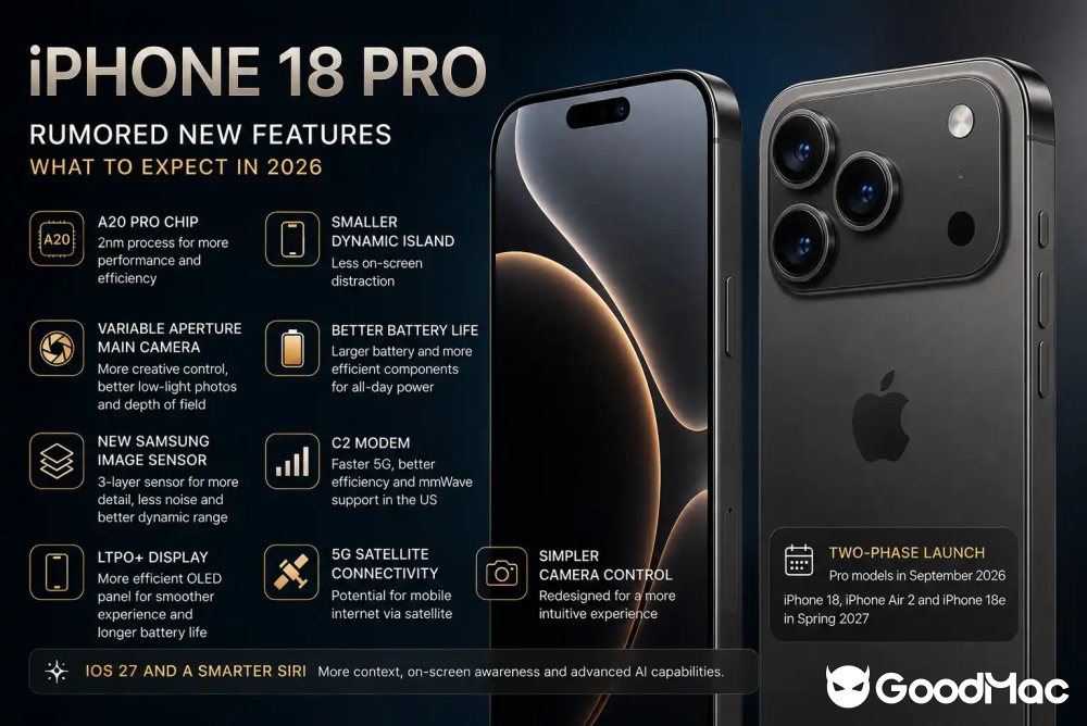 iPhone 18 Pro 最新爆料:A20 Pro、可变光圈相机与 C2 基带